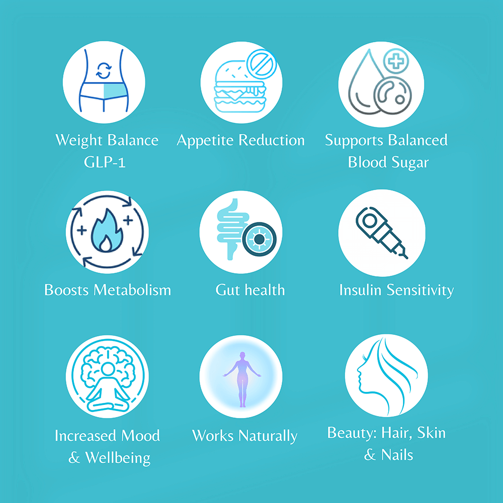 Smarter Weight Support - Without the Injections